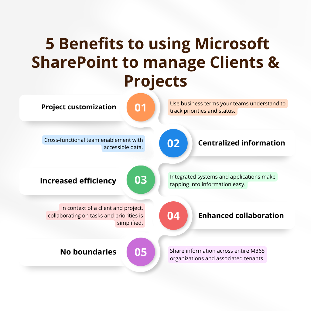 5 Benefits of SharePoint Outlined